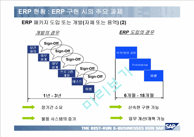 HRM & ERP   (7 )